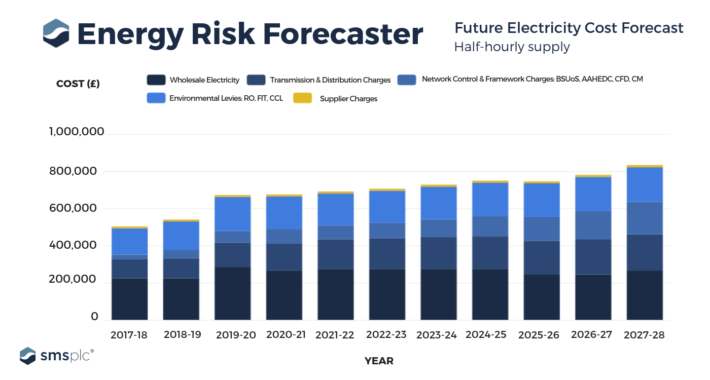 risk forecaster
